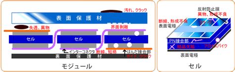 太陽電池の良品構造解析｜解析（故障／良品）・観察・分析解析｜okiエンジニアリング