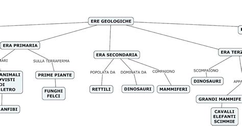 STORIA TERZA MAPPE CONCETTUALI PREISTORIA E ERE GEOLOGICHE