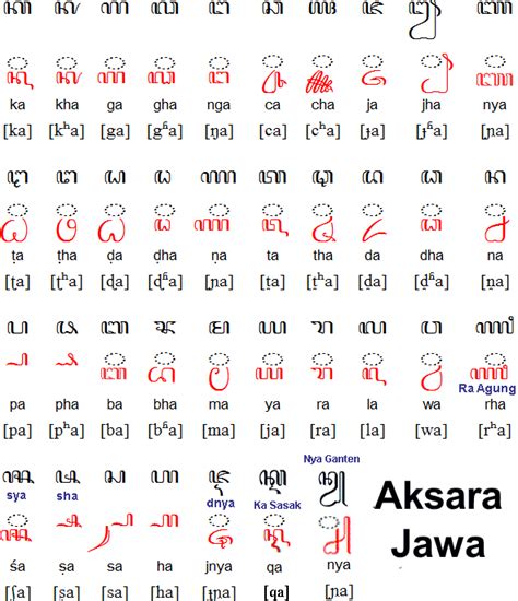 Aksara Jawa Keyboard