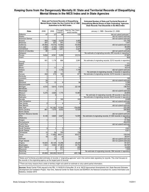 Nicslist Pdf National Instant Criminal Background Check System