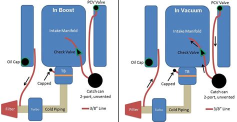 Gen3 Ls Pcv System For Carburetor Diagram