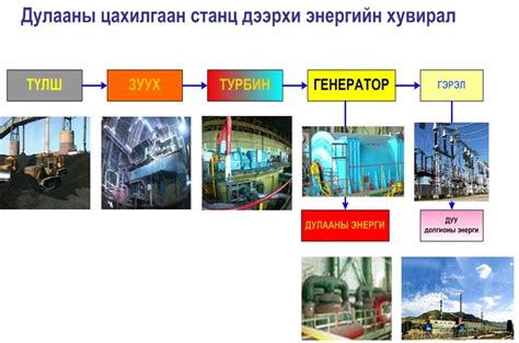 physics lesson: Цахилгаан станц