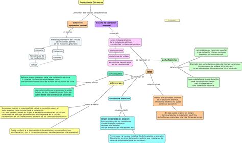 Diagrama De Protecciones Electricas Protecciones El Ctricas