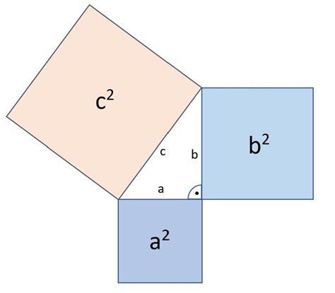 Satz des Pythagoras einfache Schritt für Schritt Anleitung