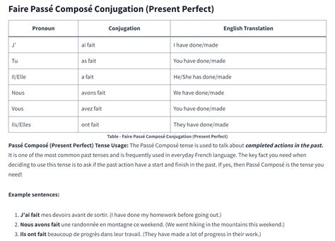 Faire Conjugation The Easy Way All 8 Tenses Corrector