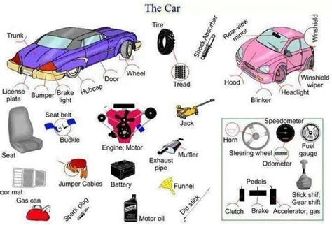 English Vocabulary Different Parts Of A Car English Vocabulary