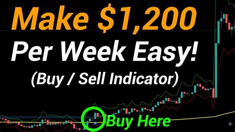 100 Accurate Best Tradingview Indicator Tested 200 Times 1 And 5 Min Scalping Strategy Crypto