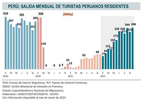 Cifras Oficiales De Turismo 2022 Y Perspectivas De Recuperación 2023 Informe Turiweb