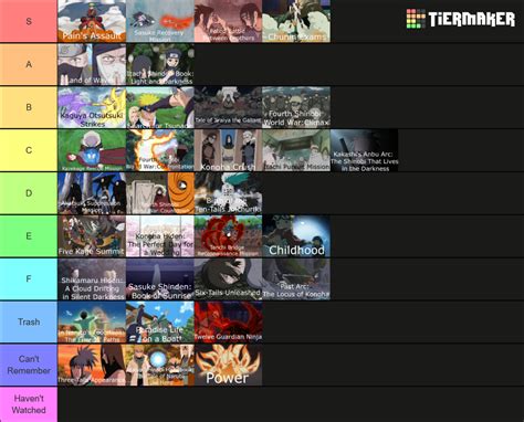 Naruto Arcs Tier List Community Rankings Tiermaker