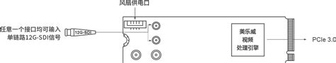 Eco Capture 12G SDI 4K Plus M 2 美乐威