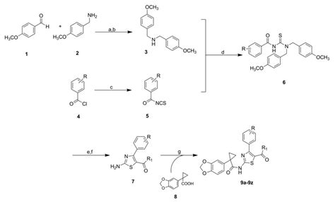 Scheme 1 Reagents And Conditions A Methanol Reflux 3 H B Nabh Download Scientific