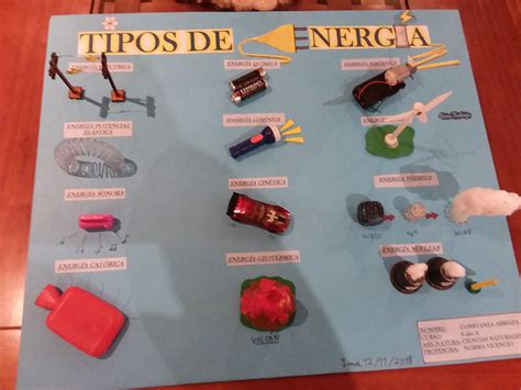 Pin De Marcela Rojas En Maquetas Tipos De Energia Actividades