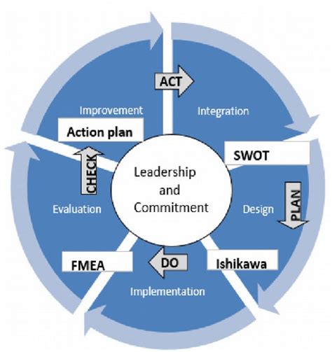 What Are The Five Components Of Iso 31000 Risk Management Framework