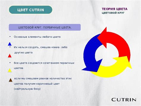 ЦВЕТ CUTRIN ЭКСКЛЮЗИВНО ИЗ ФИНЛЯНДИИ Cutrin