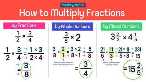 Multiplying Fractions Definition Steps Properties Example