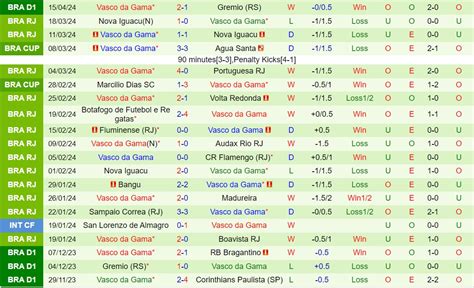 Nh N Nh B Ng Bragantino Vs Vasco Da Gama V Qg Brazil