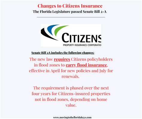 Changes to Citizens Insurance could affect policyholders in Monroe ...