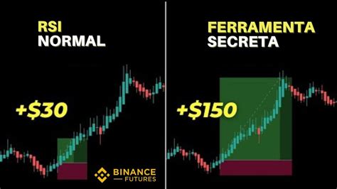 Indicadores Secretos Que S O X Melhores Que O Rsi Lucro M Ximo