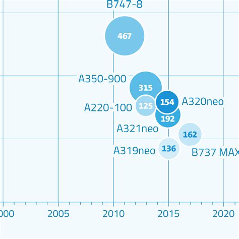 Das Umfassende Klimaschutz Portal Der Luftfahrt Klimaschutz Portal