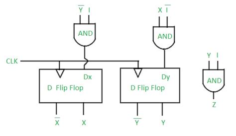 Sequence Detector Circuit Diagram Sequence Detector Using D