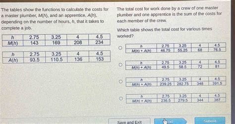 Solved The Tables Show The Functions To Calculate The Costs For The