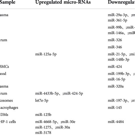 Modulate The Inflammatory Response After Mtb Infection Download