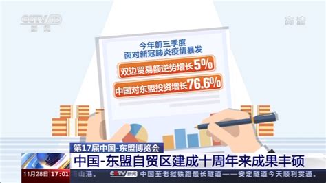 全面建成十年 中国 东盟自贸区这张“优惠券”带来满满幸福感 周到上海