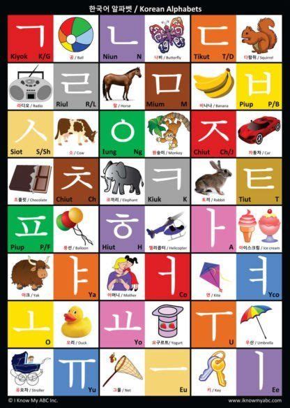 Korean Alphabet Chart By I Know My ABC 9781945285028 Korean Alphabet