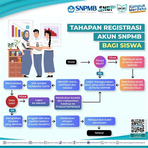 Update Tata Cara Registrasi Akun Siswa Pmb Polnes Jalur Snbp Dan