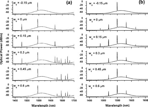 ͑ Color Online ͒ ͑ A ͒ Transition Between Raman Oscillation And