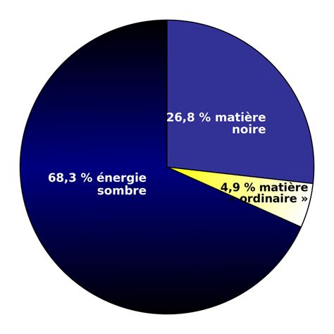 La Mati Re Baryonique Site De Parlons Iences