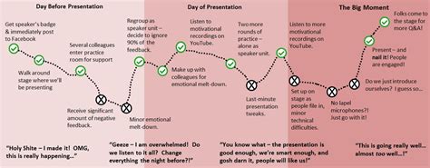 Presenting At Oracle Journey Map Credit Guarantee Corporation