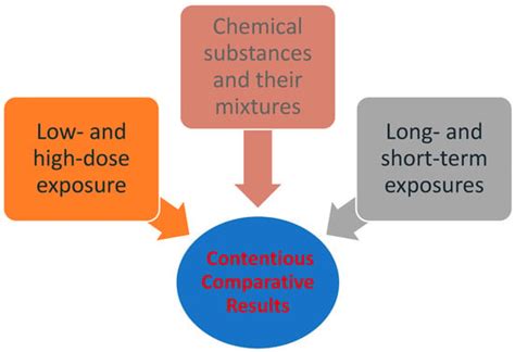 Cosmetics Free Full Text Endocrine Disruptors In Cosmetic Products