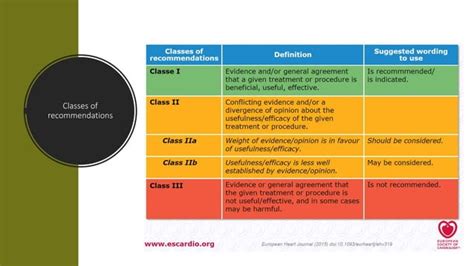 Infective Endocarditis Esc Guidelines Ahmed Yehia Md Ppt