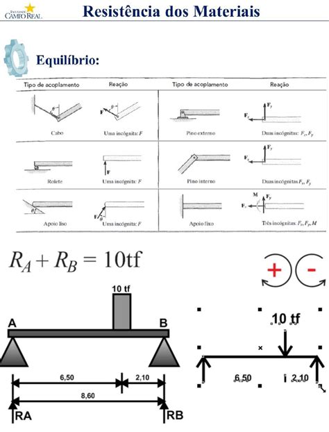 Equilibrio Resistencia dos Materiais Resistência dos Materiais I