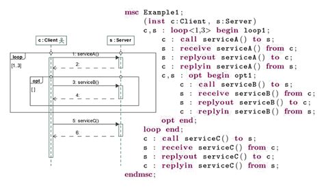 Generate Sequence Diagram From C Code Visual Studio