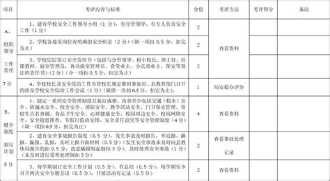 彭泽县2014年学校安全综治工作考核评估细则11月14日word文档免费下载亿佰文档网