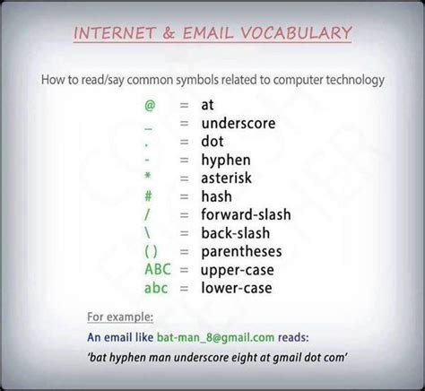 Enlace permanente de imagen incrustada con imágenes Aprender inglés