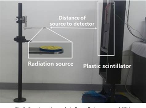 Figure 2 From Validation Of Energy Weighted Algorithm For Radiation