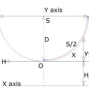 The catenary curve for the two-level supports | Download Scientific Diagram