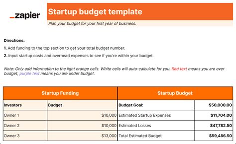 7 free small business budget templates | Zapier - Worksheets Library