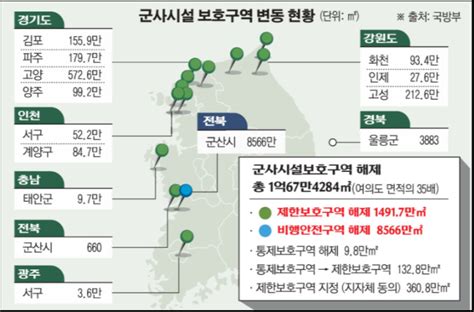 여의도 면적의 35배 군사시설보호구역 해제 경기새마을주