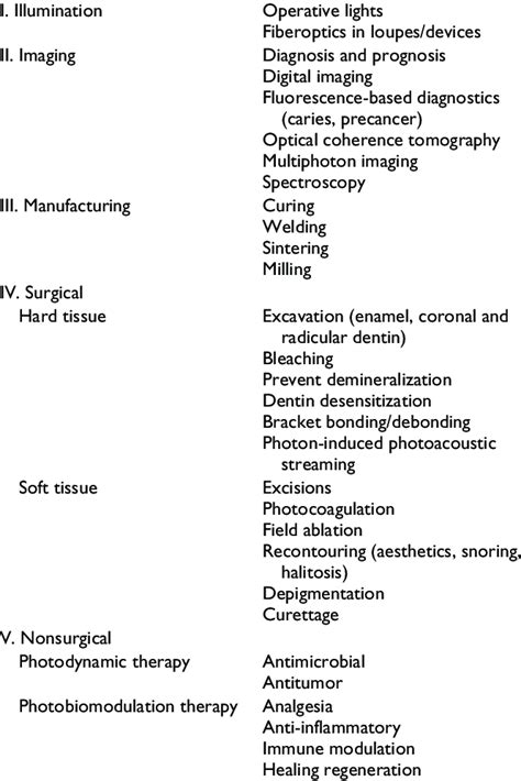 Outline of Current Applications of Biophotonics Devices in Clinical... | Download Scientific Diagram