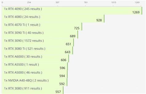 Nvidia Geforce Rtx 4070 Ti Bests An Rtx 3090 Ti In Octanebench Leak