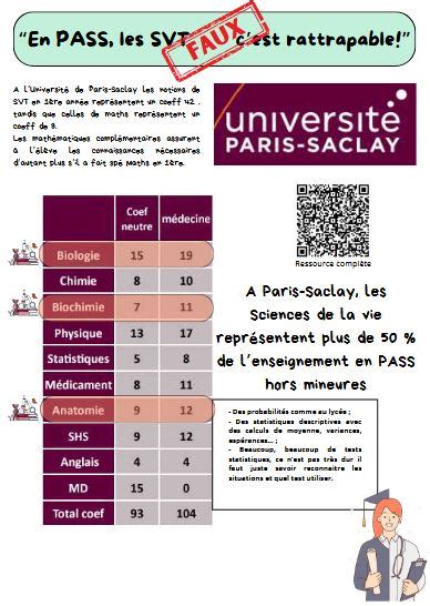 Sciences De La Vie Et De La Terre Site Svt Acad Mie De Versailles