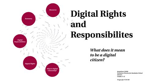 Digital Rights And Responsibilities What Does It Mean To Be A Digital