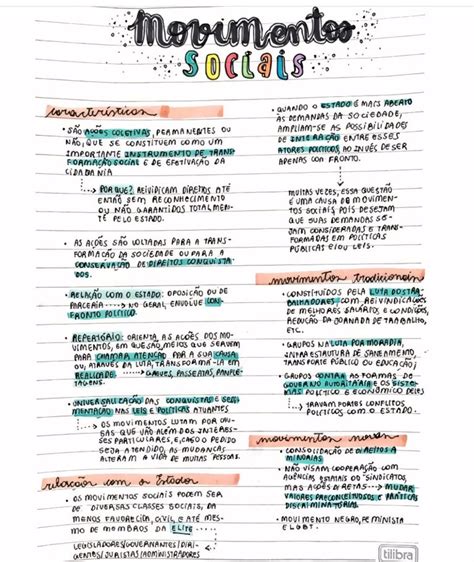 MAPA MENTAL SOBRE MOVIMENTOS SOCIAIS Maps4Study