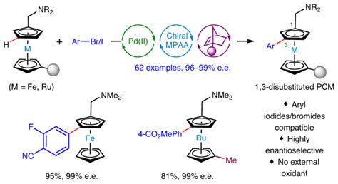 Synthesis Of Planar Chiral Ferrocenes Via Enantioselective Remote CH