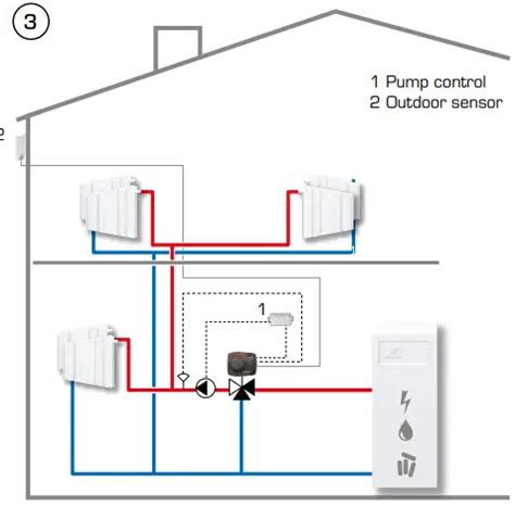 ESBE CRA200 Controllers User Guide