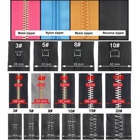 Zipper Sizes Explained